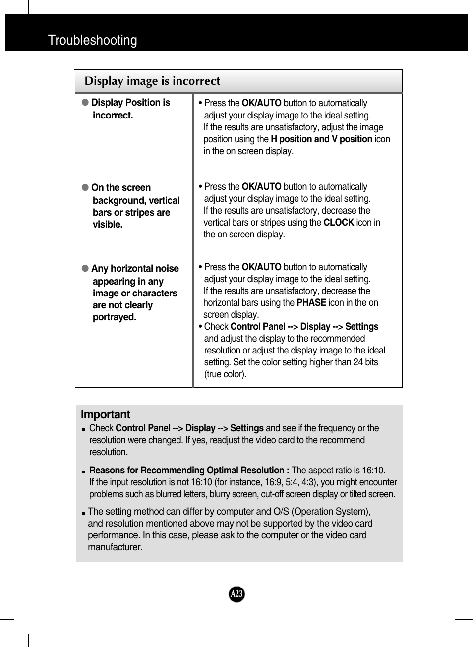 Display image is incorrect, Troubleshooting, Important | LG L246WH-BN User Manual | Page 24 / 31