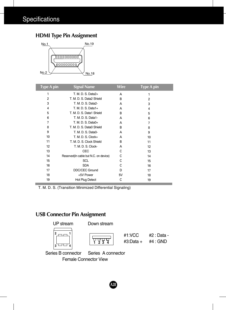Hdmi type pin assignment, Usb connector pin assignment, Specifications | LG L246WH-BN User Manual | Page 29 / 31