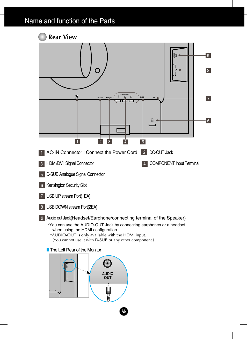 Name and function of the parts, Rear view, The left rear of the monitor | LG L246WH-BN User Manual | Page 7 / 31