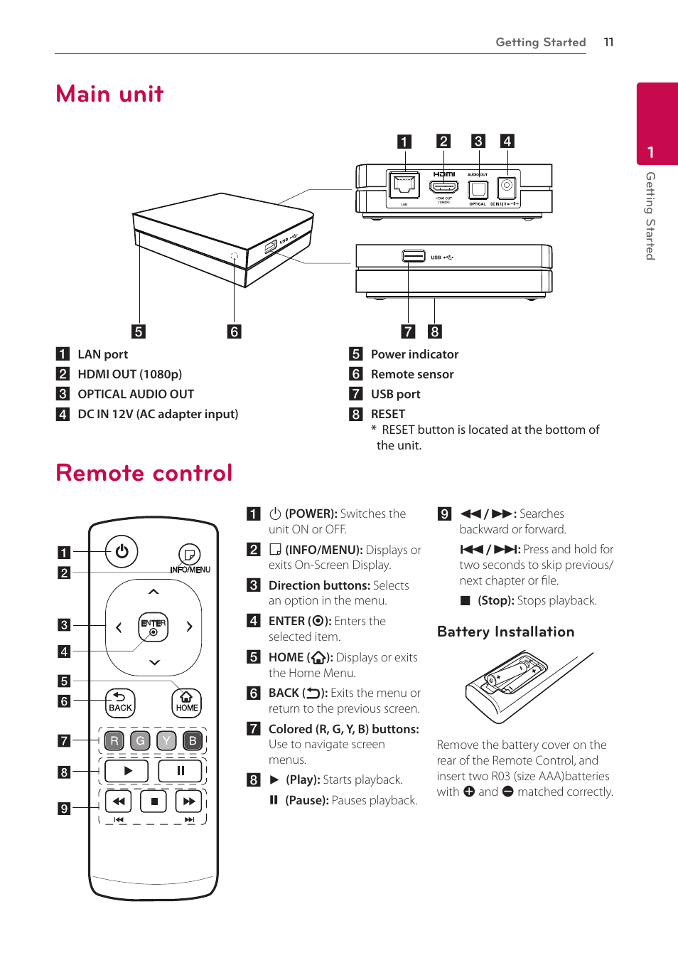 Main unit, Remote control | LG SP520 User Manual | Page 11 / 43