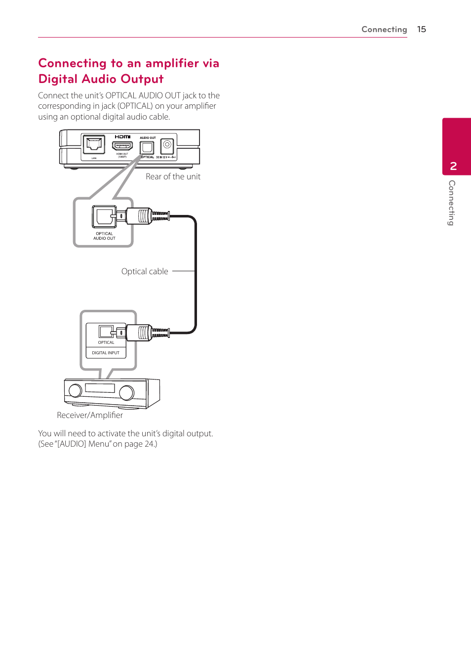 15 – connecting to an amplifier via digital, Audio output | LG SP520 User Manual | Page 15 / 43