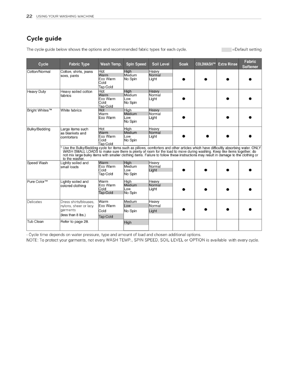 Cycle guide | LG WT1201CW User Manual | Page 22 / 84