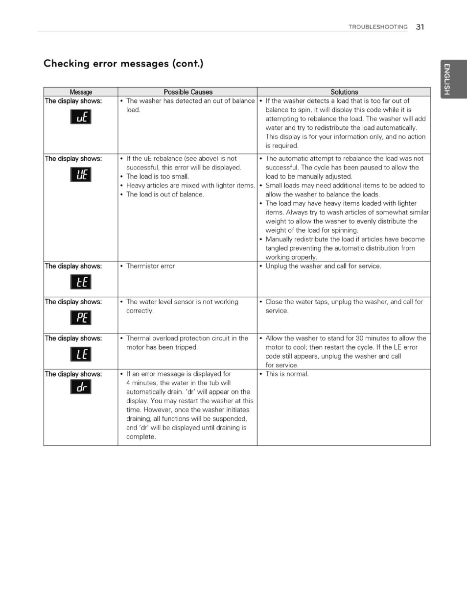 Checking error messages (cont.) | LG WT1201CW User Manual | Page 31 / 84