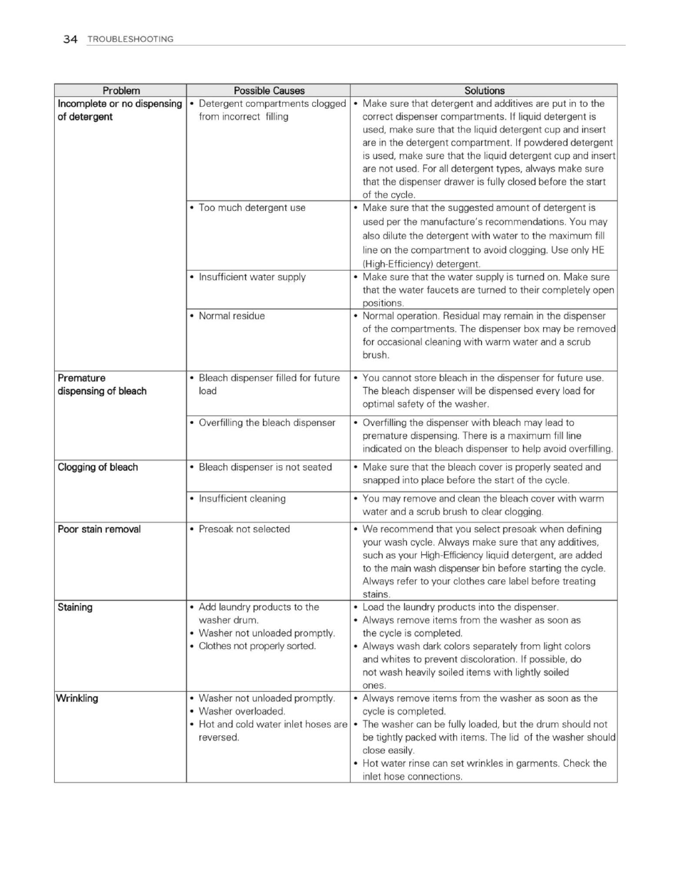 LG WT1201CW User Manual | Page 34 / 84