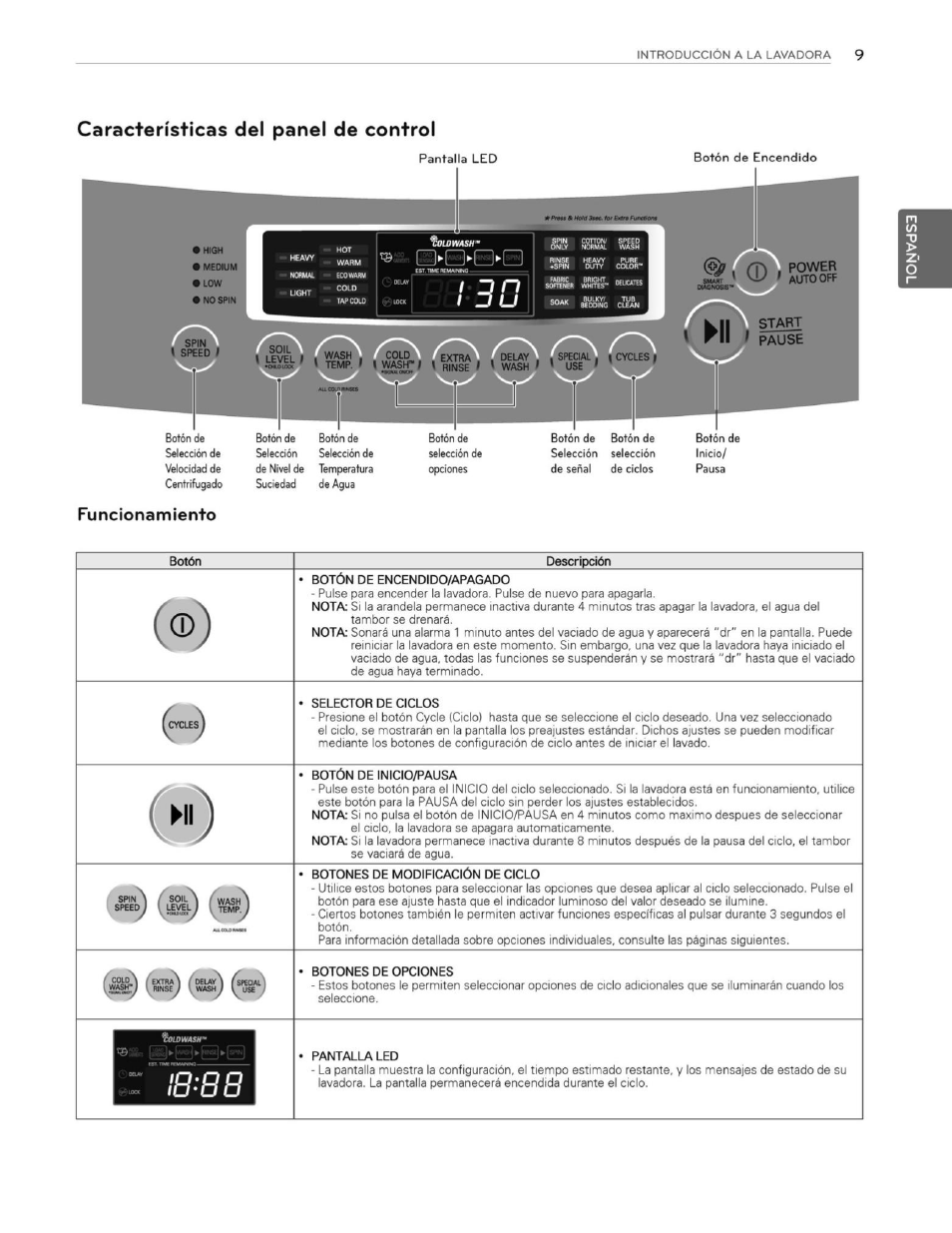 Funcionamiento, F e ) f e ) f e ), Características del panel de control | LG WT1201CW User Manual | Page 47 / 84