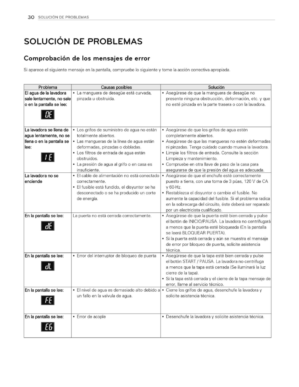 Solucion de problemas, Comprobación de los mensajes de error | LG WT1201CW User Manual | Page 68 / 84