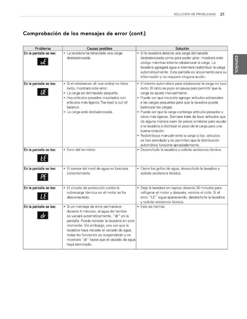 Comprobación de los mensajes de error (cont.) | LG WT1201CW User Manual | Page 69 / 84