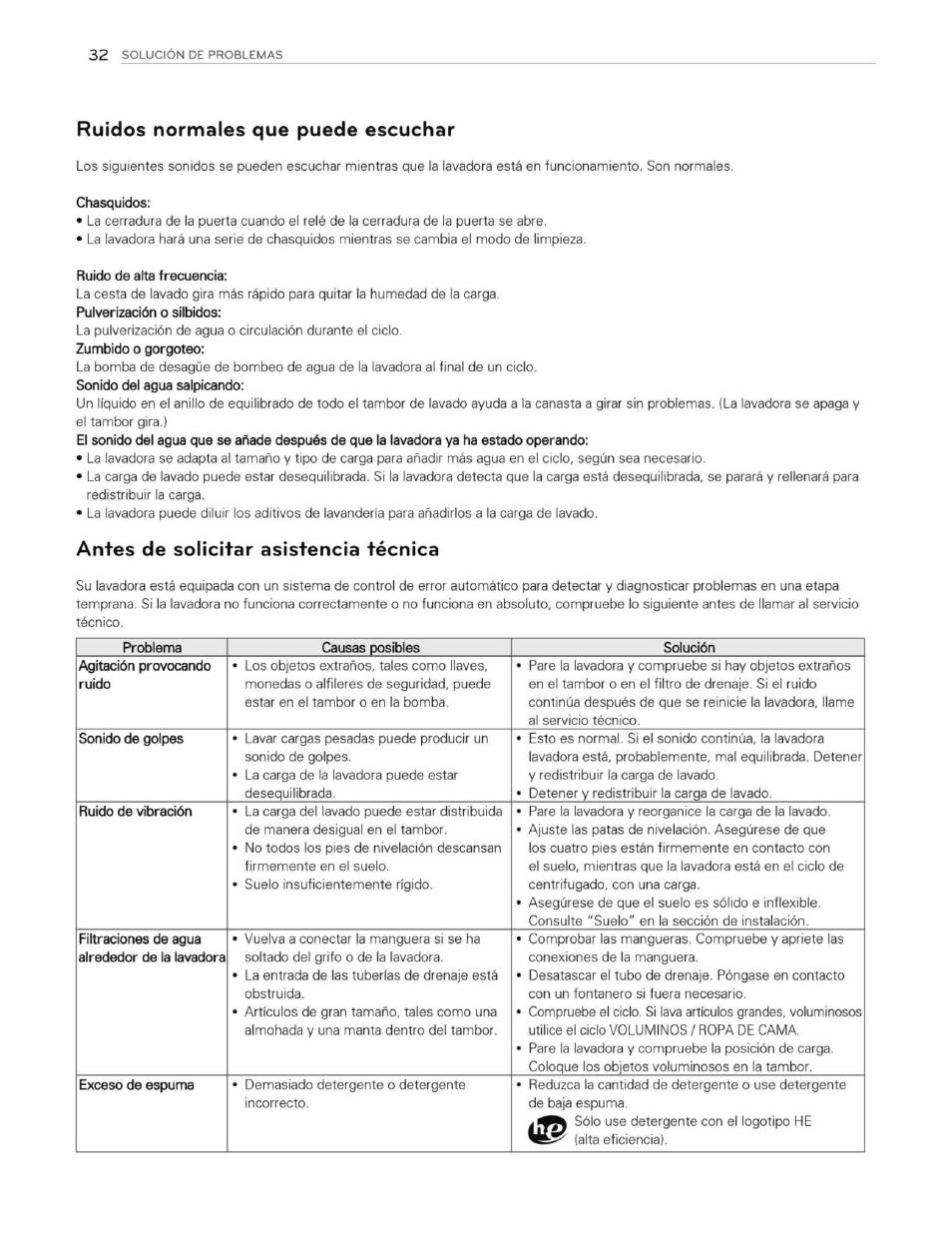 Ruidos normales que puede escuchar, Antes de solicitar asistencia técnica | LG WT1201CW User Manual | Page 70 / 84