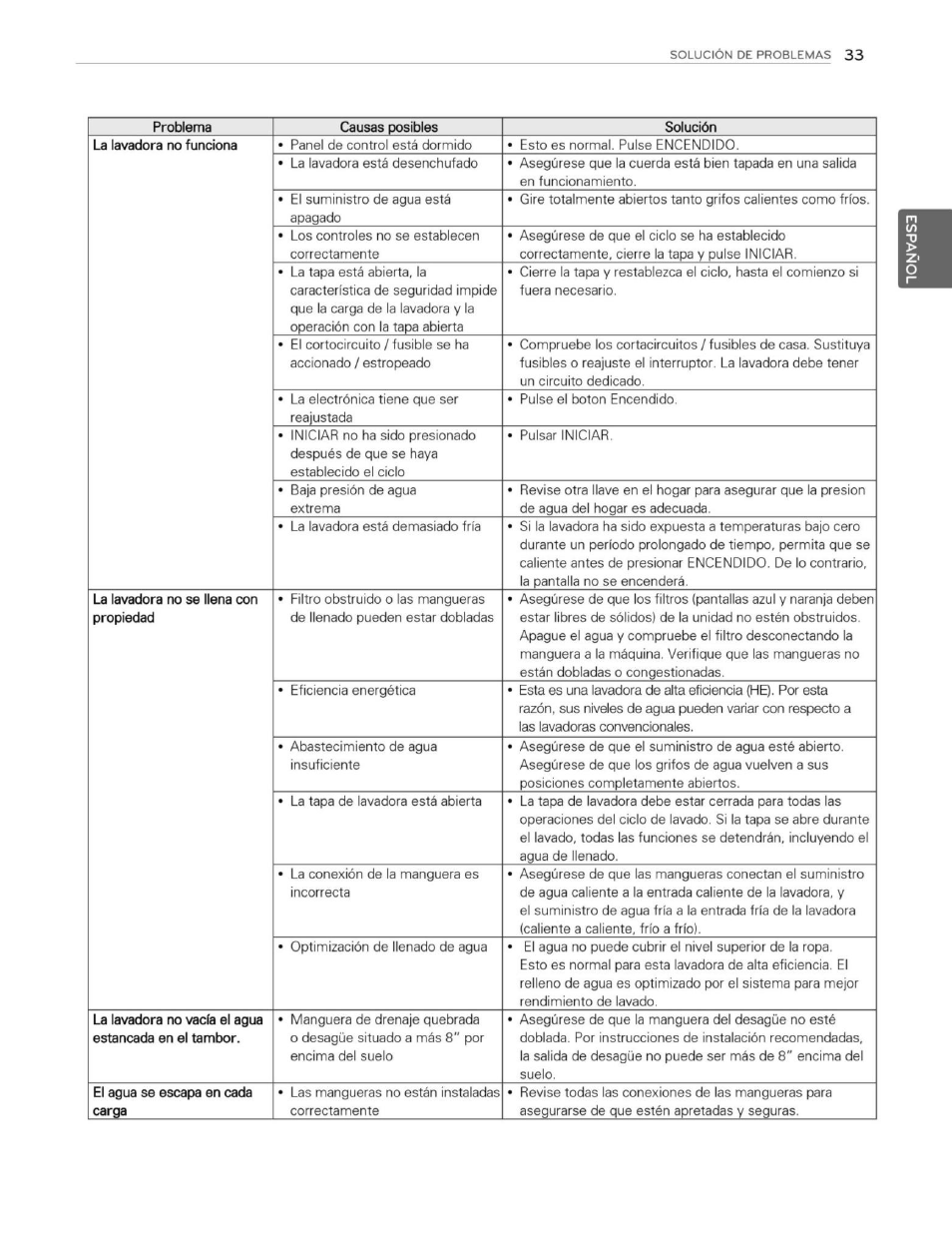 LG WT1201CW User Manual | Page 71 / 84