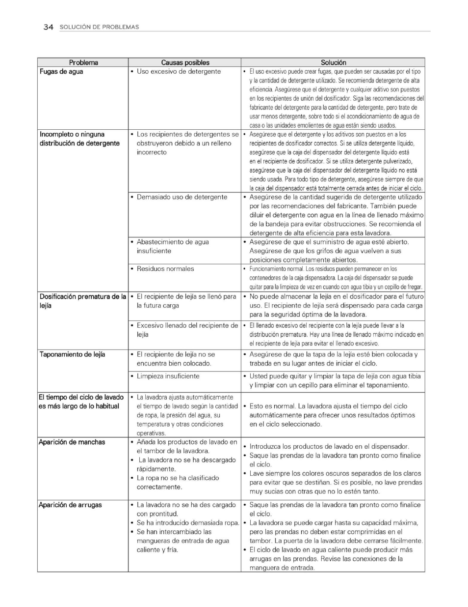 LG WT1201CW User Manual | Page 72 / 84