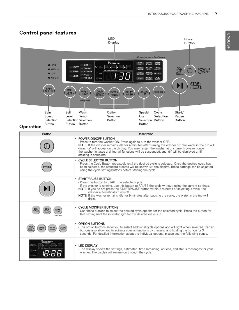 Operation, I8:8bm | LG WT1201CW User Manual | Page 9 / 84