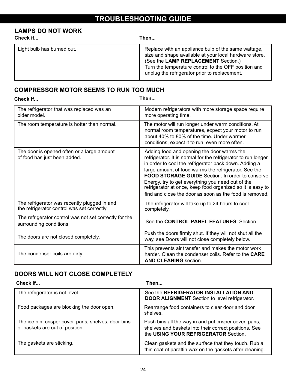 Troubleshooting guide, Compressor motor seems to run too much, Lamps do not work | Doors will not close completely | LG LSC27931SW User Manual | Page 24 / 29