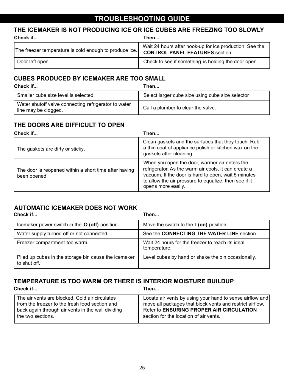 Troubleshooting guide, The doors are difficult to open, Cubes produced by icemaker are too small | Automatic icemaker does not work | LG LSC27931SW User Manual | Page 25 / 29