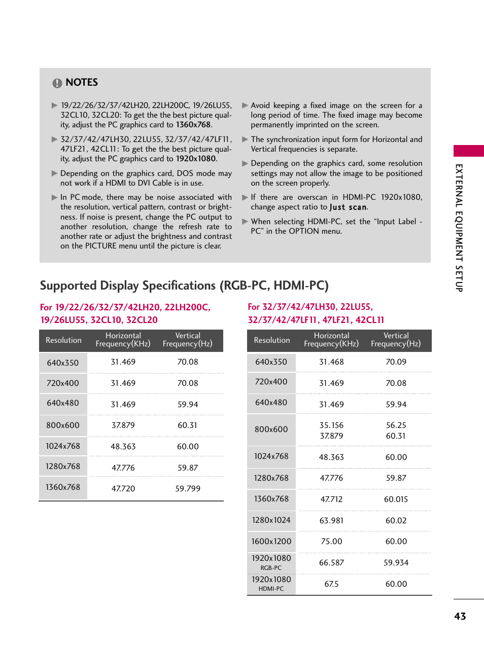 Supported display specifications (rgb-pc, hdmi-pc) | LG 32LH30 User Manual | Page 43 / 136