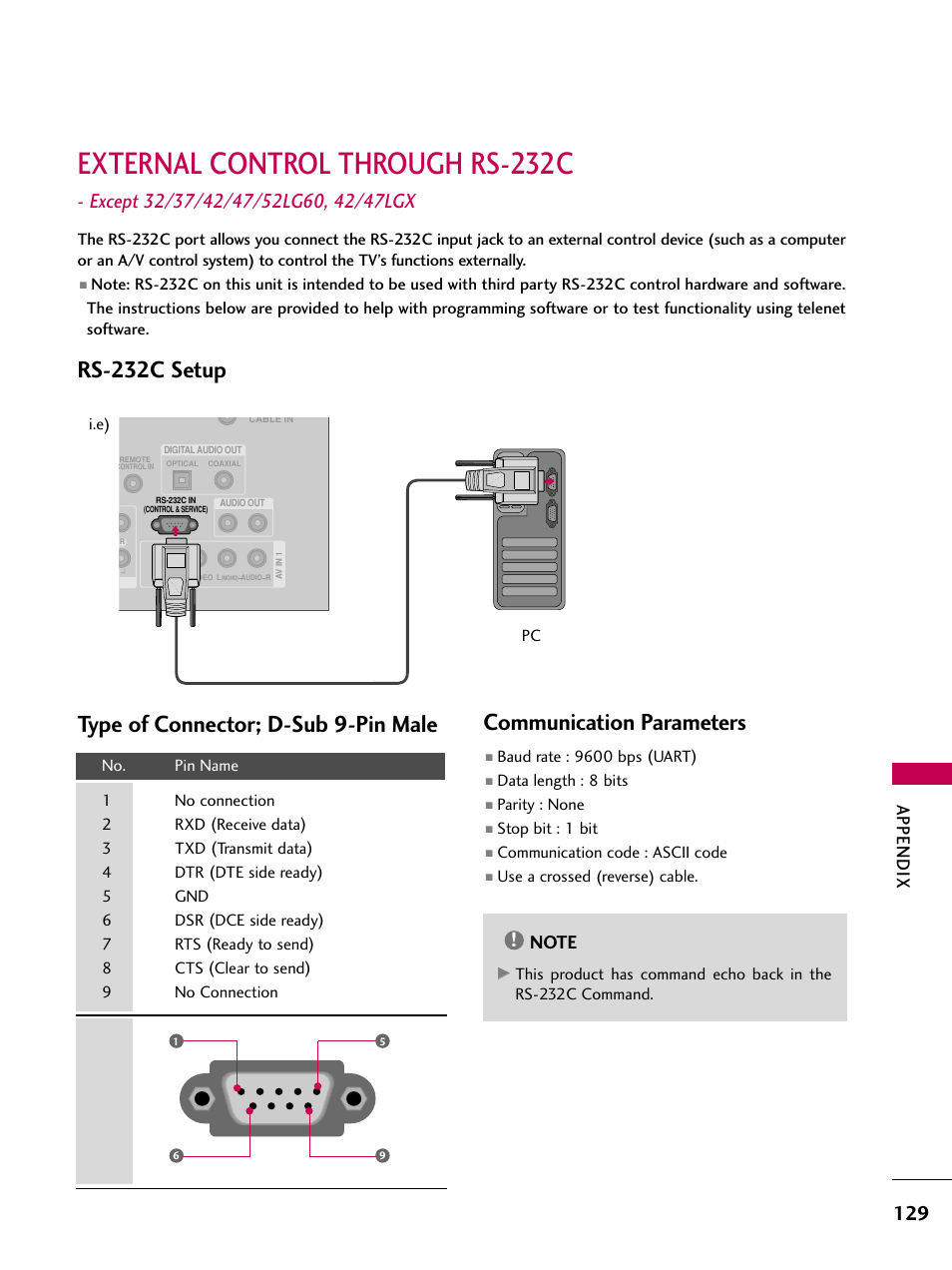 External control through rs-232c, Rs-232c setup, Type of connector; d-sub 9-pin male | Communication parameters, Appendix | LG 42LG30-UD User Manual | Page 131 / 152