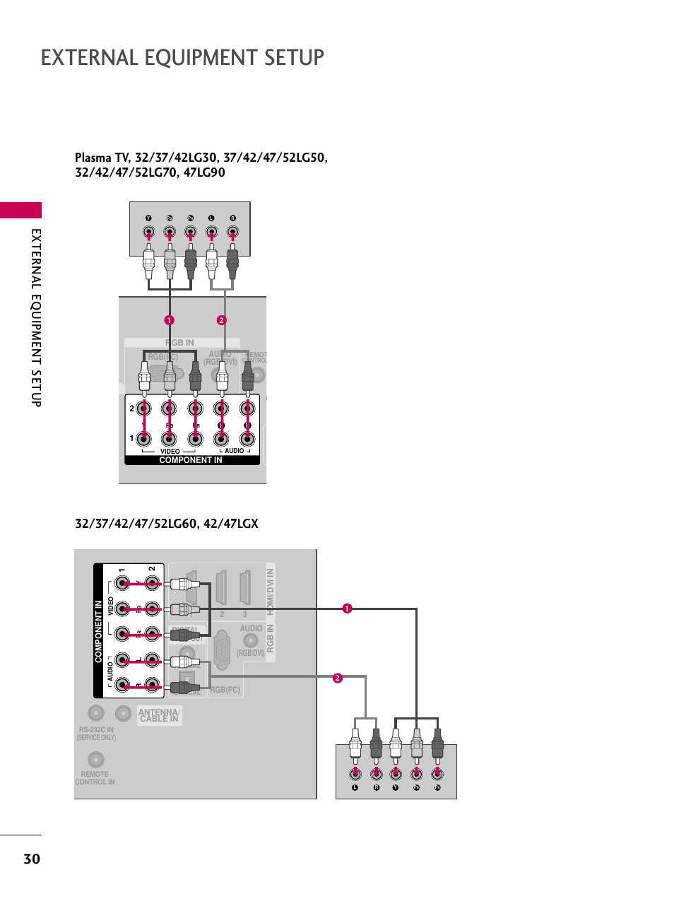 External equipment setup, External eq uipment setup | LG 42LG30-UD User Manual | Page 32 / 152