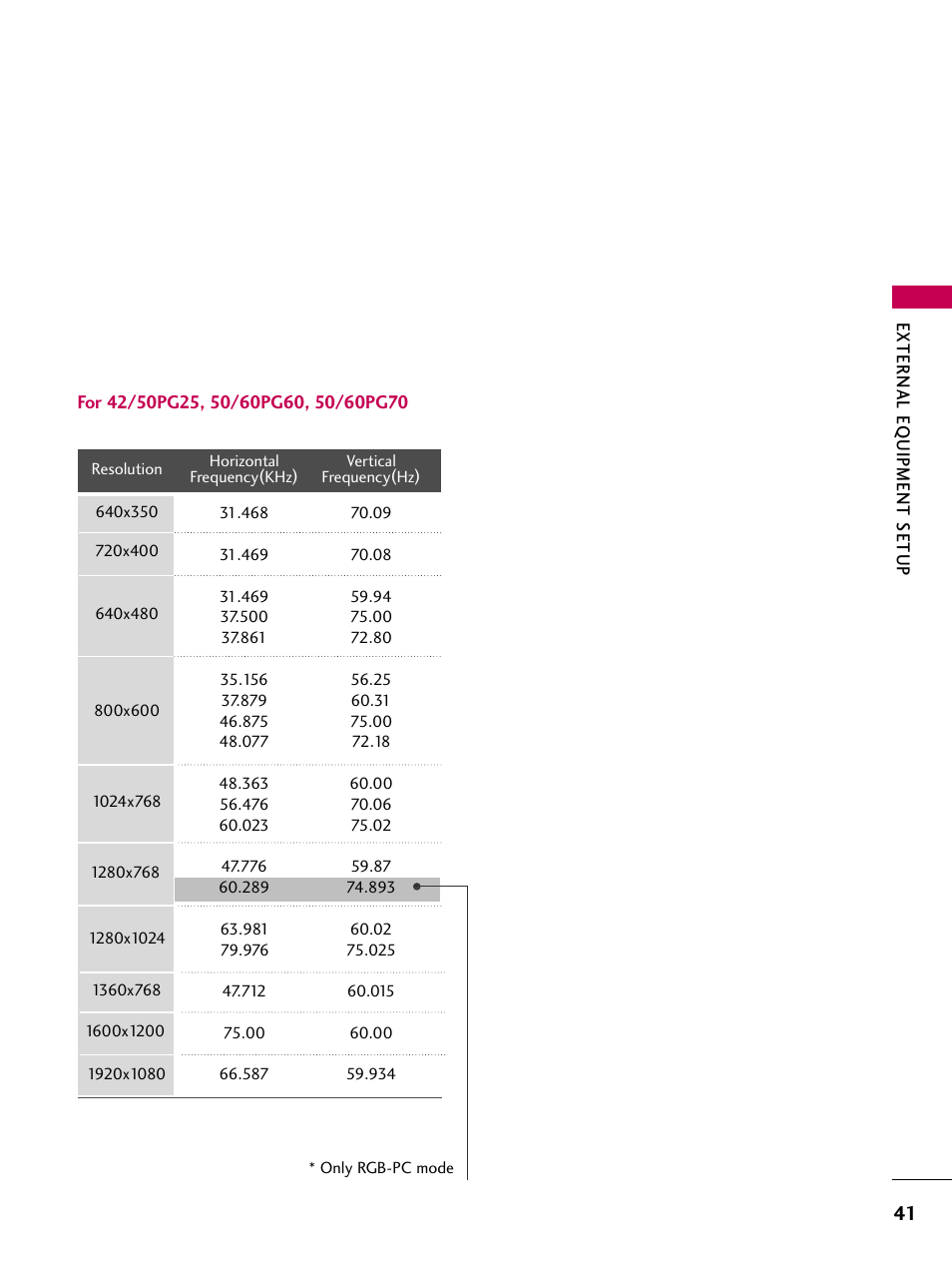 LG 42LG30-UD User Manual | Page 43 / 152