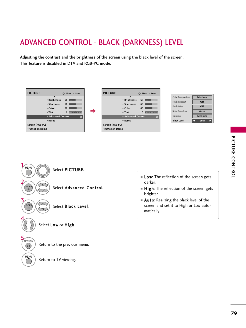 Advanced control - black (darkness) level, Picture contr ol, Return to the previous menu | Return to tv viewing | LG 42LG30-UD User Manual | Page 81 / 152