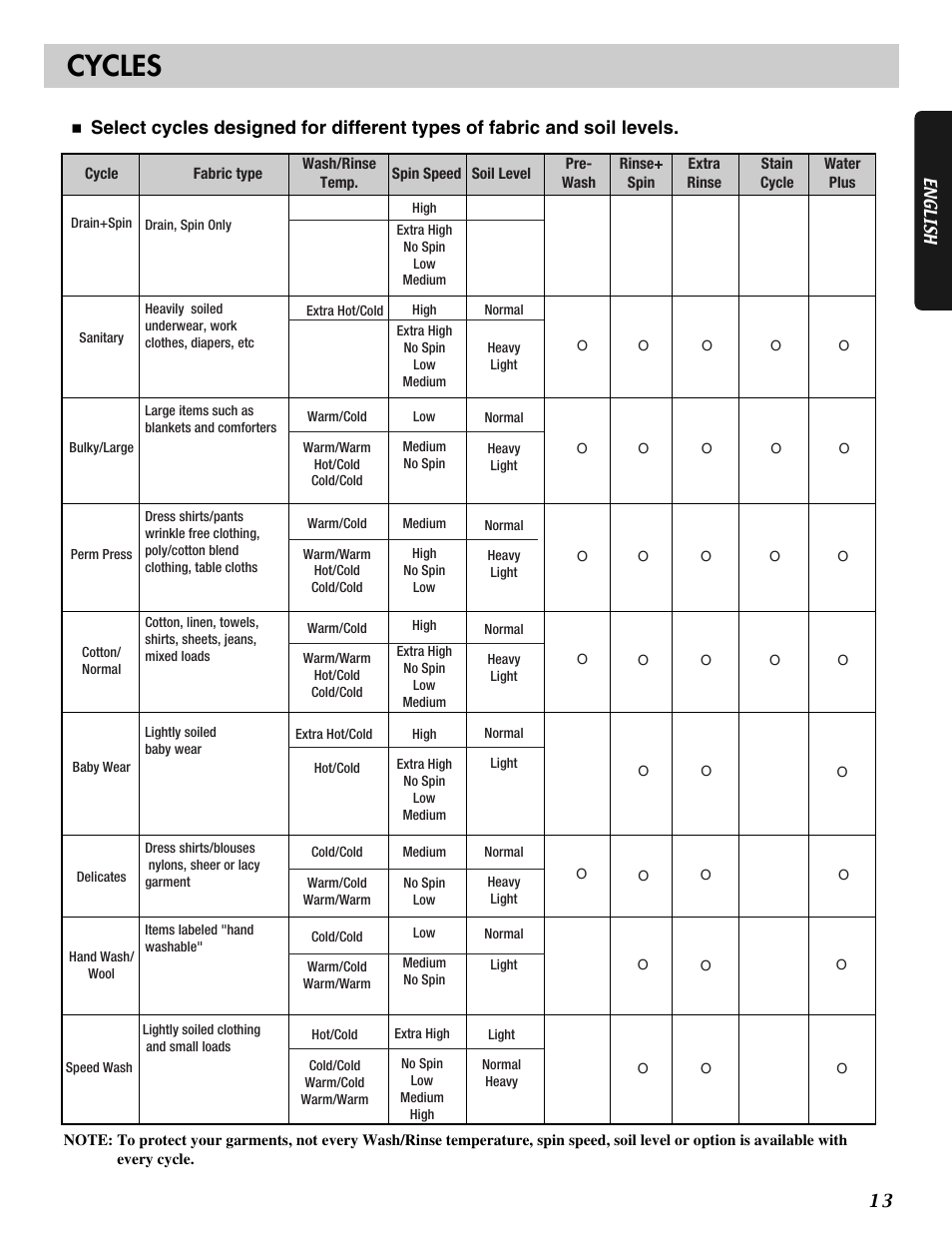 Cycles | LG WM2496HSM User Manual | Page 14 / 49