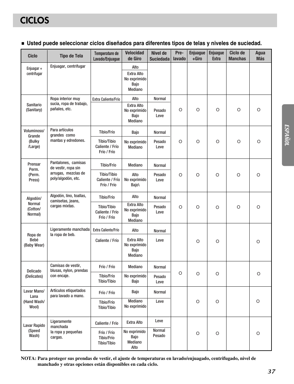 Ciclos | LG WM2496HSM User Manual | Page 38 / 49