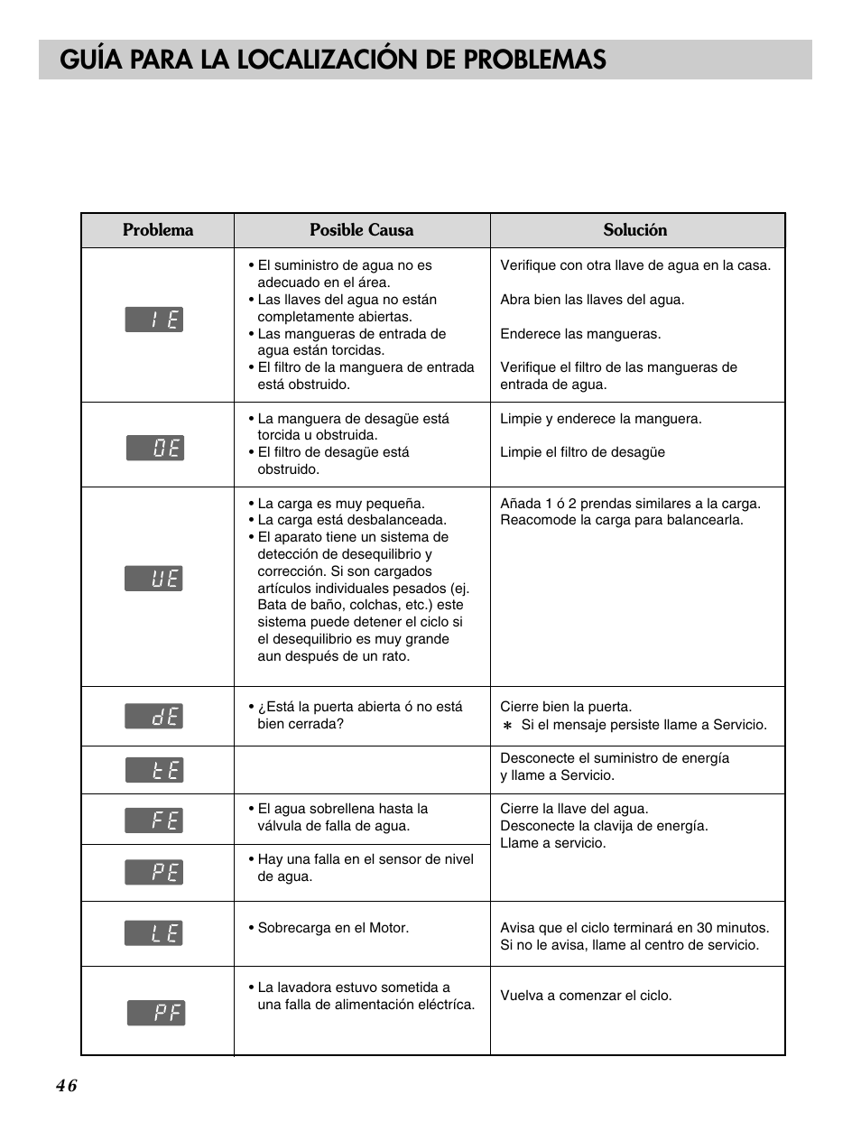 Guía para la localización de problemas | LG WM2496HSM User Manual | Page 47 / 49
