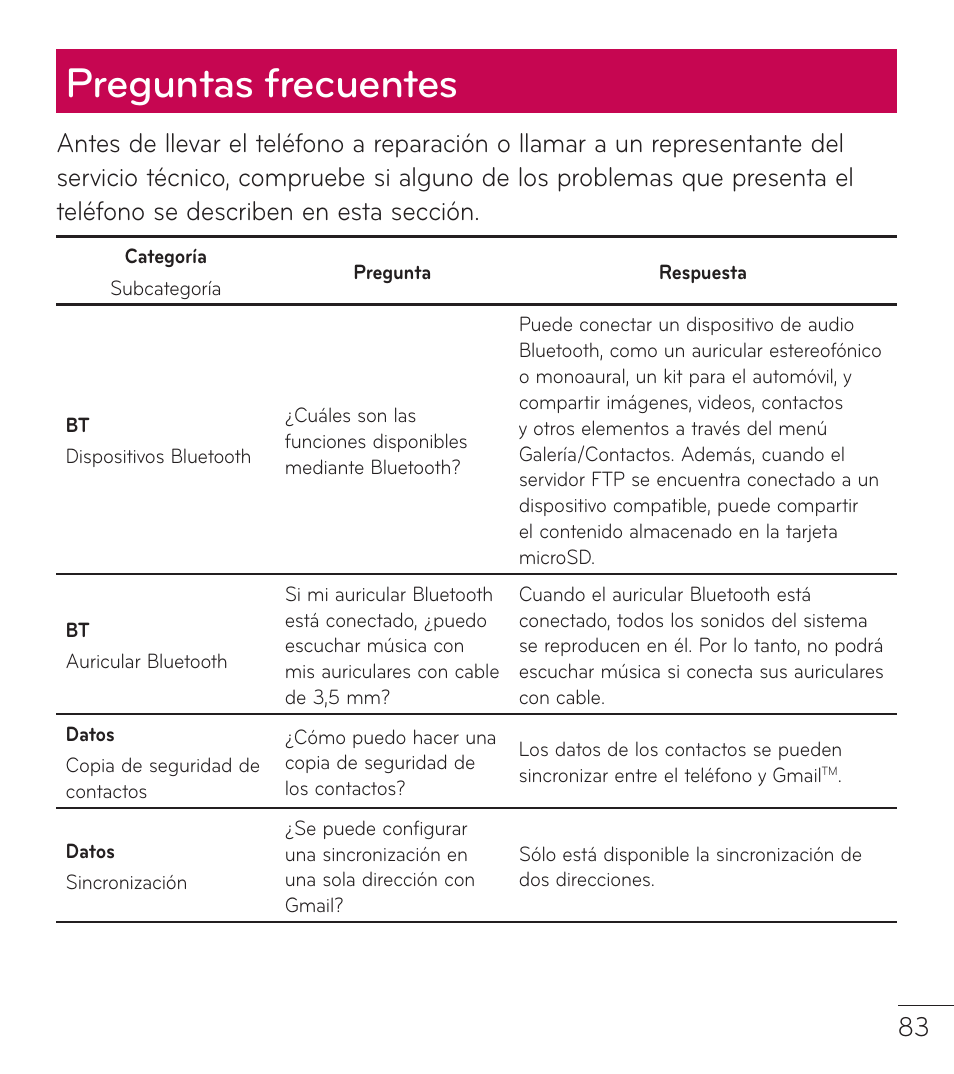 Preguntas frecuentes | LG LGL38C User Manual | Page 170 / 180