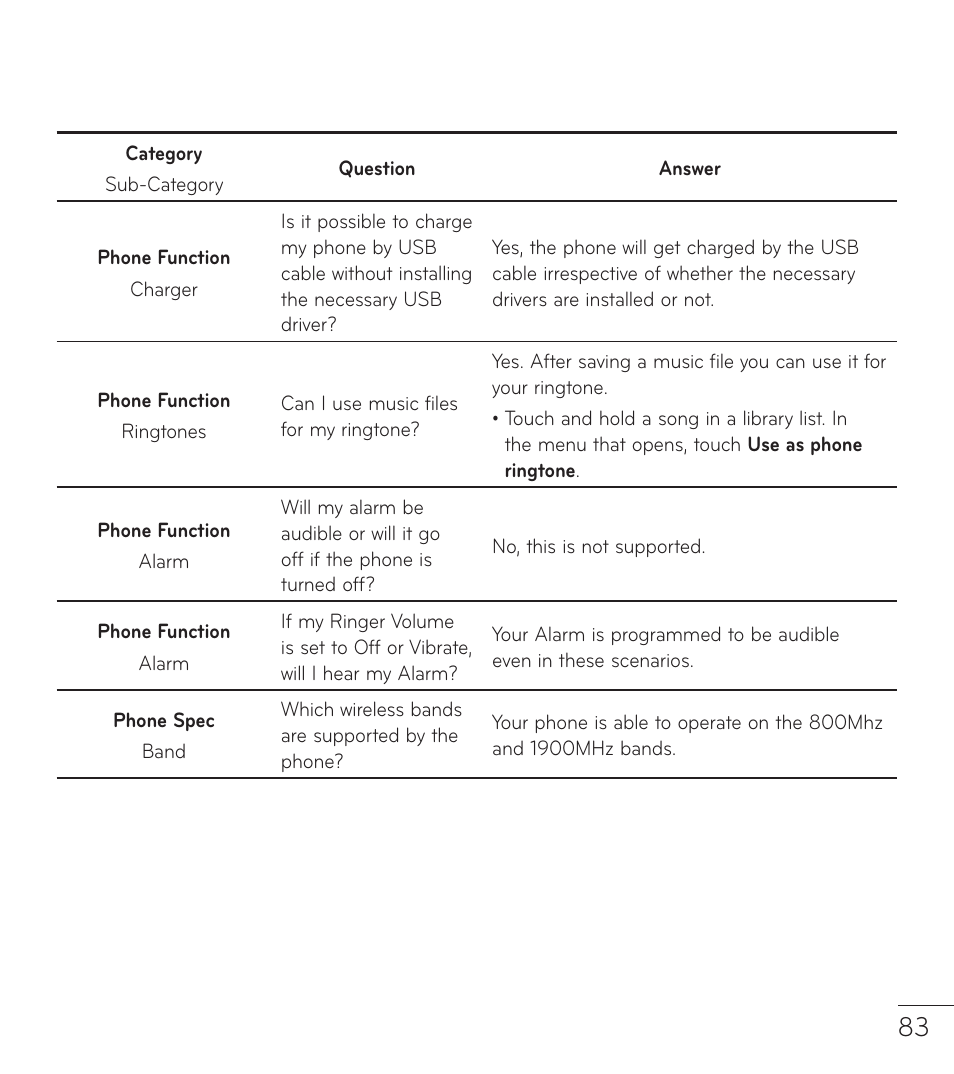 LG LGL38C User Manual | Page 84 / 180