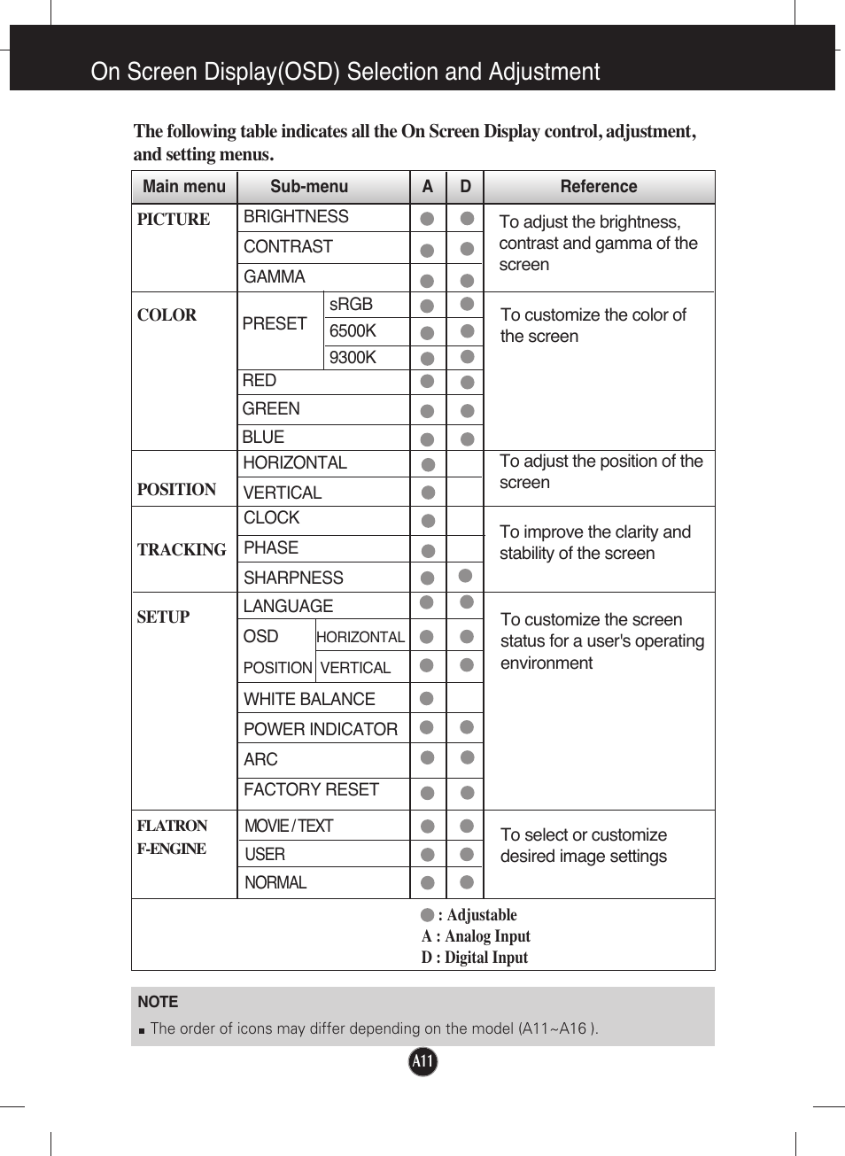 On screen display(osd) selection and adjustment | LG L222WT-BF User Manual | Page 12 / 24