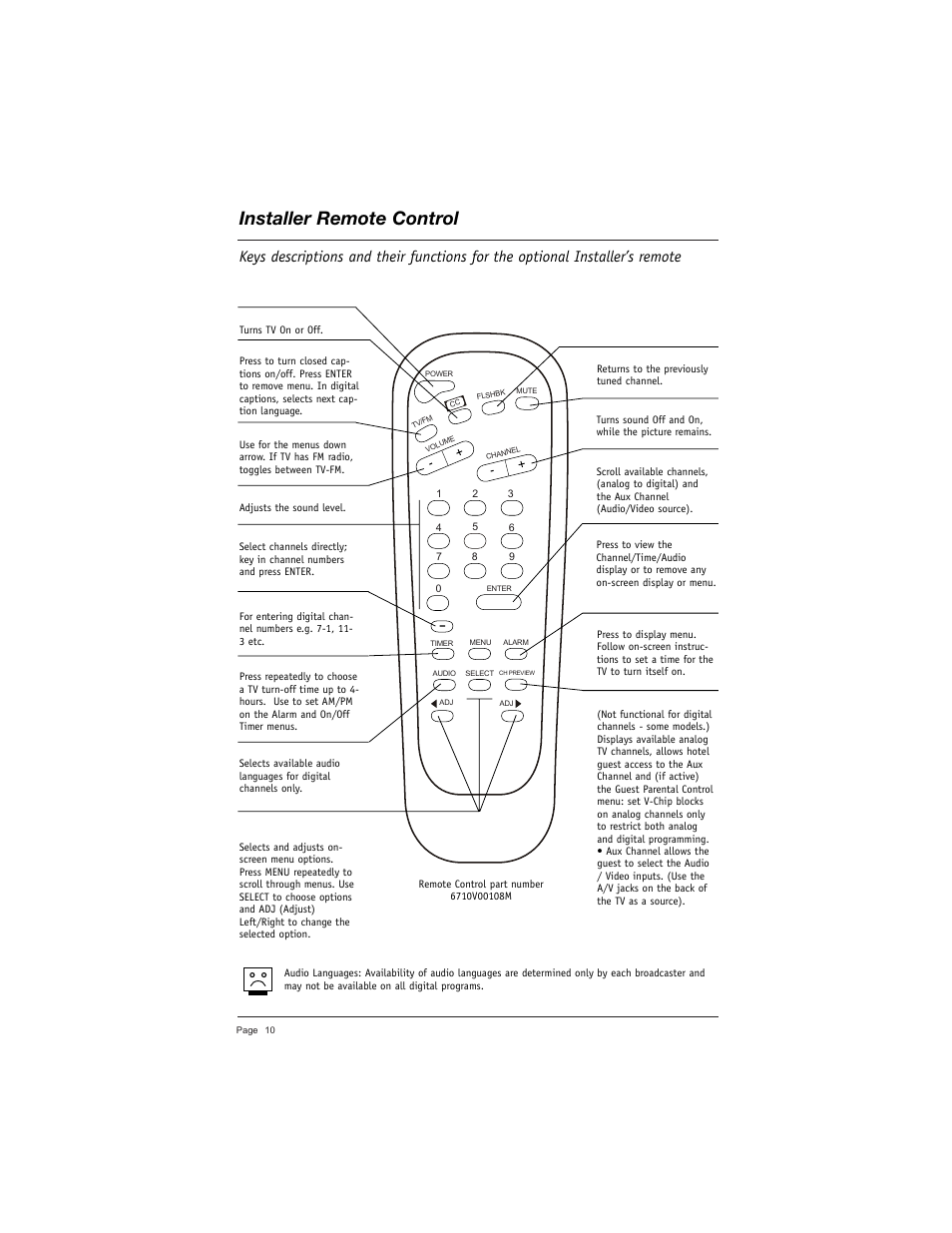 Installer remote control | LG DU-27FB34C User Manual | Page 10 / 62