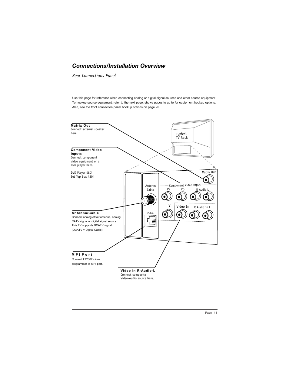 Connections/installation overview, Rear connections panel | LG DU-27FB34C User Manual | Page 11 / 62