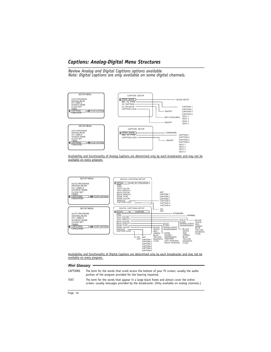 Captions: analog-digital menu structures, Mini glossary | LG DU-27FB34C User Manual | Page 32 / 62