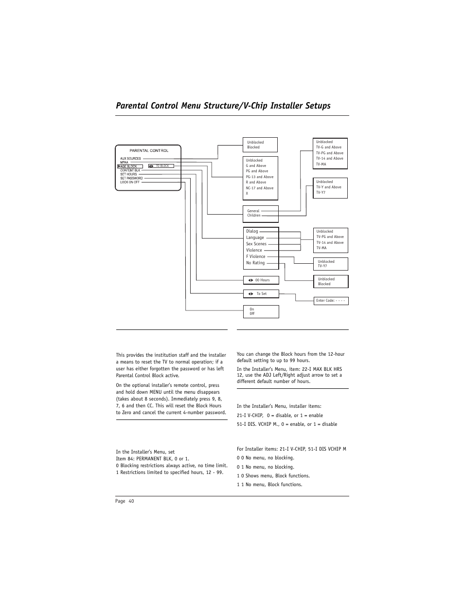Turn parental control feature off/on, Options setups for v-chip menu and block functions | LG DU-27FB34C User Manual | Page 40 / 62