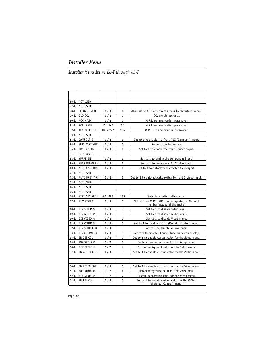 Installer menu, Installer menu items 26-i through 63-i | LG DU-27FB34C User Manual | Page 42 / 62