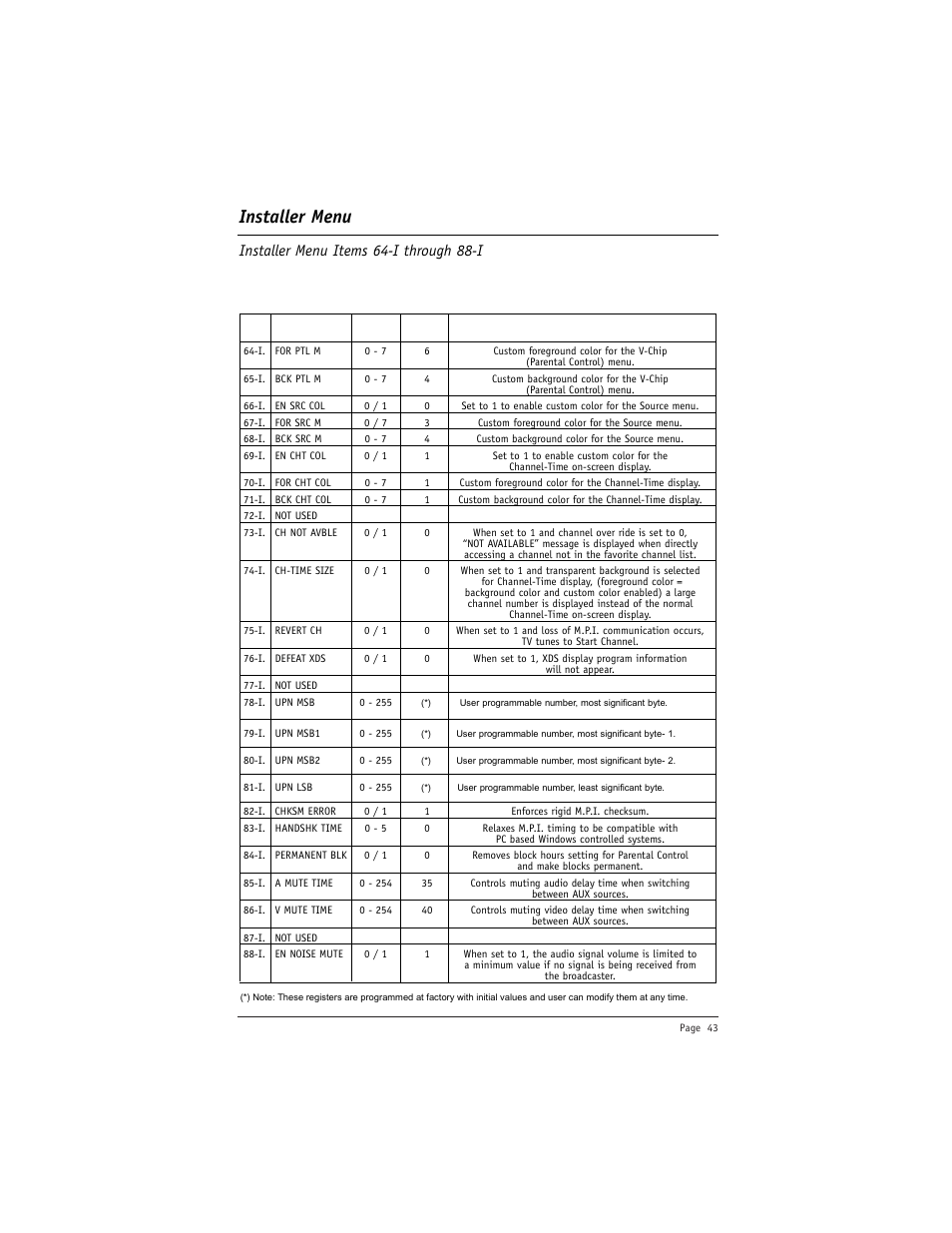 Installer menu, Installer menu items 64-i through 88-i | LG DU-27FB34C User Manual | Page 43 / 62