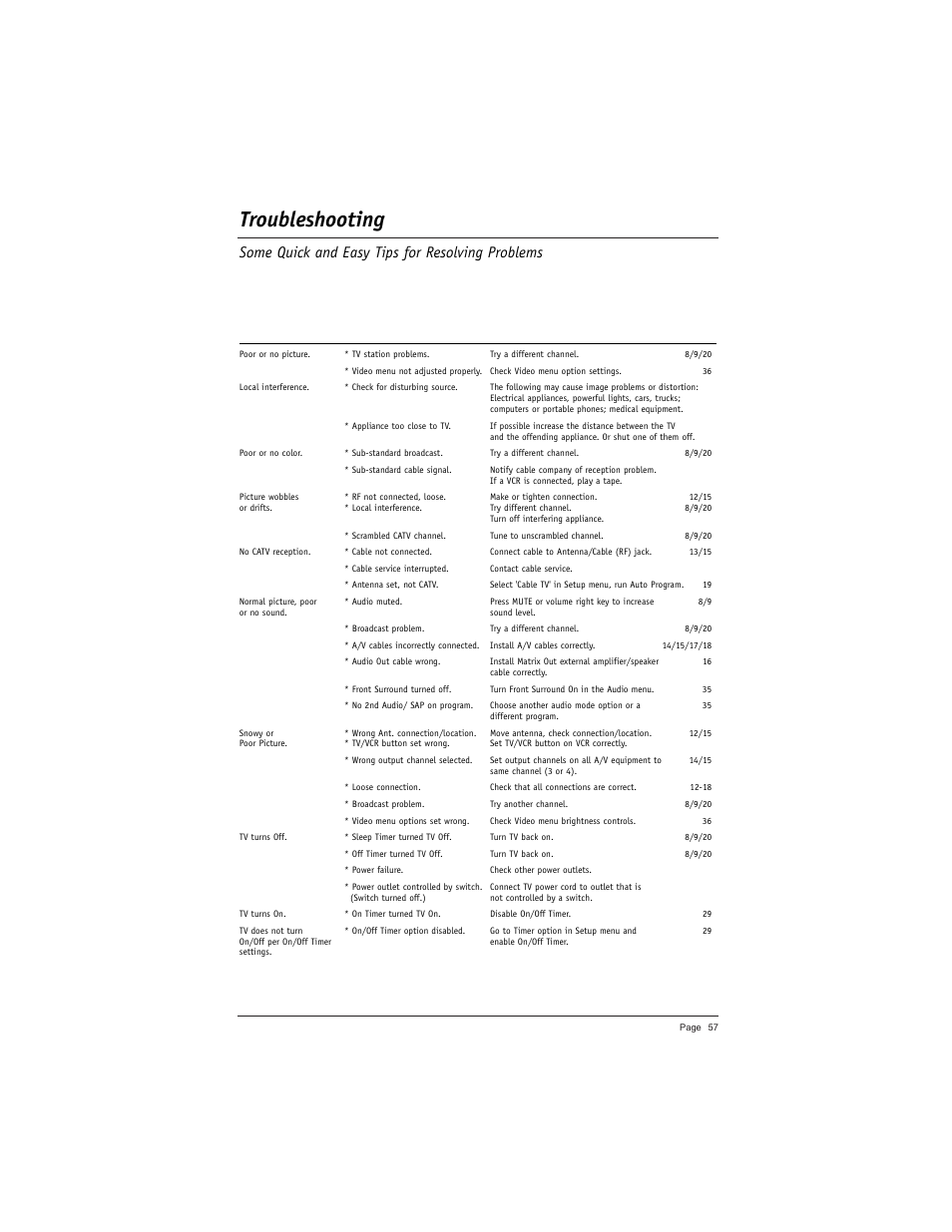 Troubleshooting, Some quick and easy tips for resolving problems | LG DU-27FB34C User Manual | Page 57 / 62
