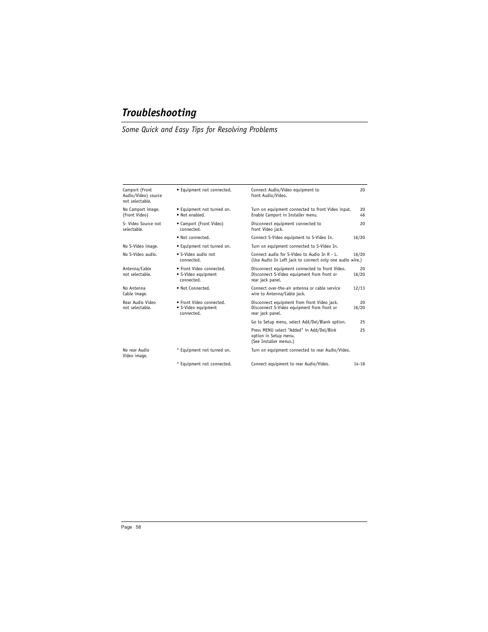 Troubleshooting, Some quick and easy tips for resolving problems | LG DU-27FB34C User Manual | Page 58 / 62