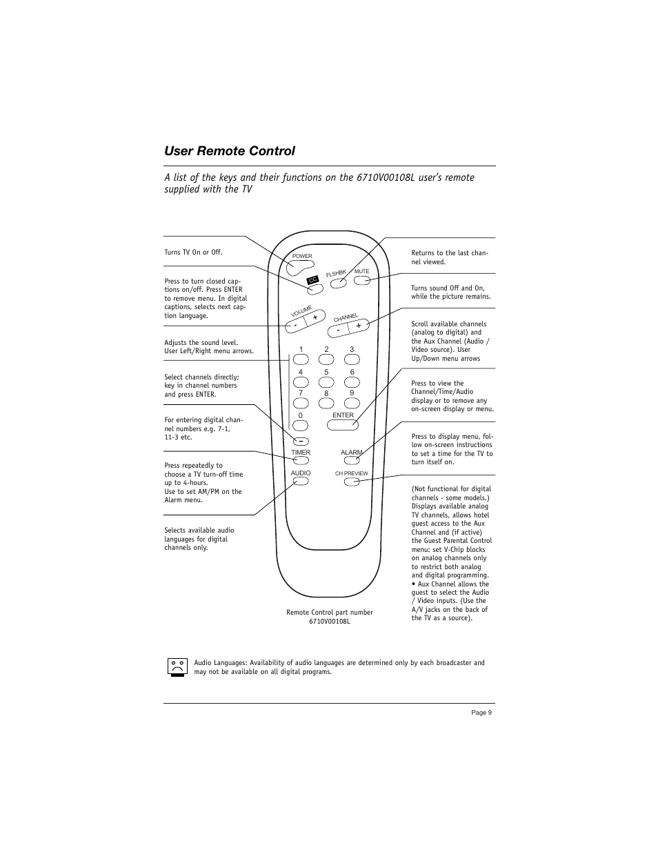 User remote control | LG DU-27FB34C User Manual | Page 9 / 62