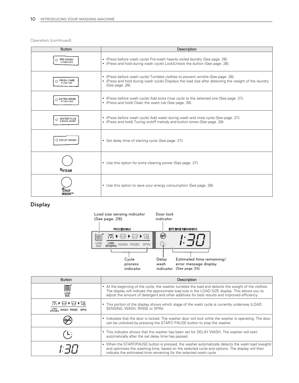 Display | LG WM3550HWCA User Manual | Page 10 / 120
