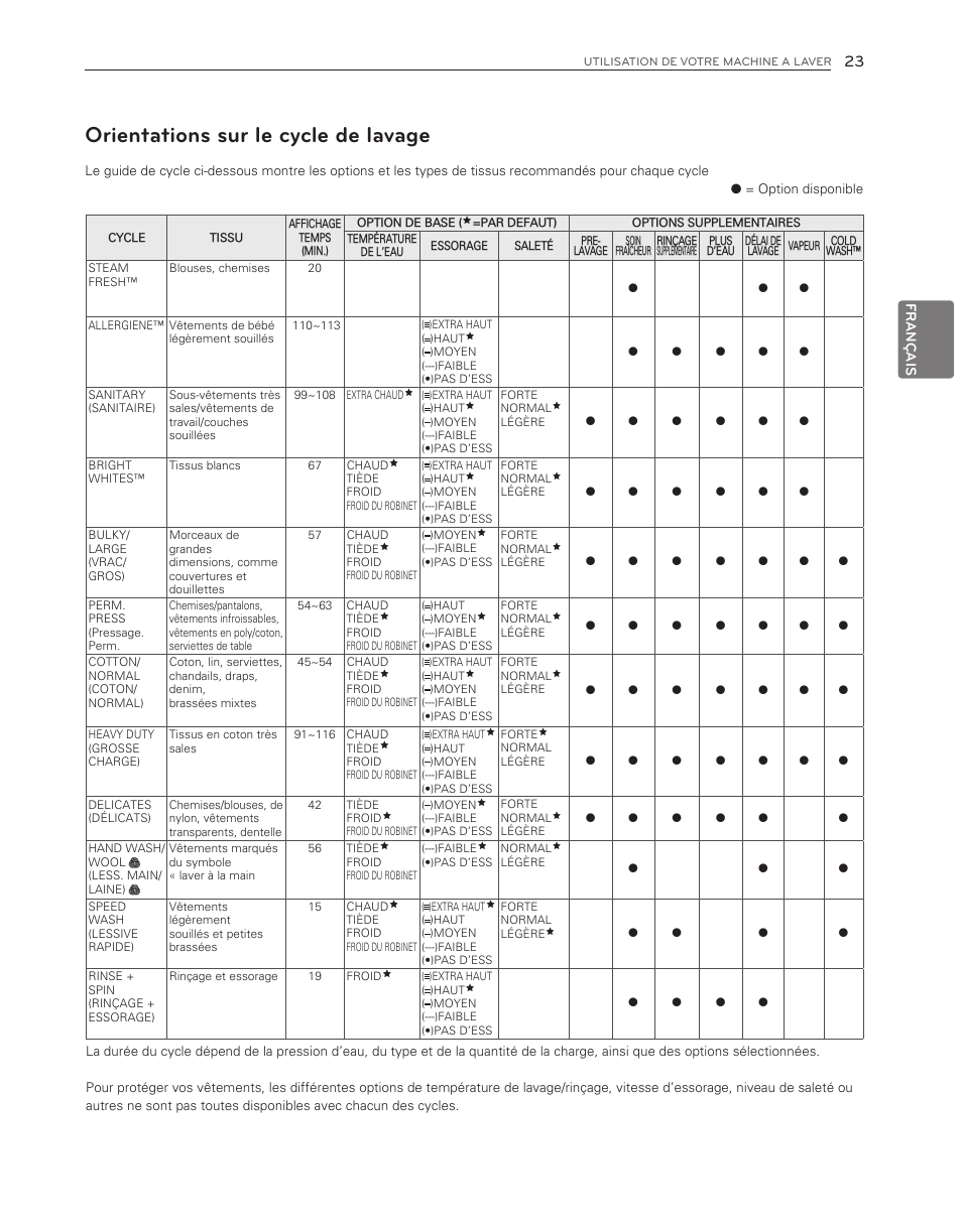 Orientations sur le cycle de lavage | LG WM3550HWCA User Manual | Page 103 / 120