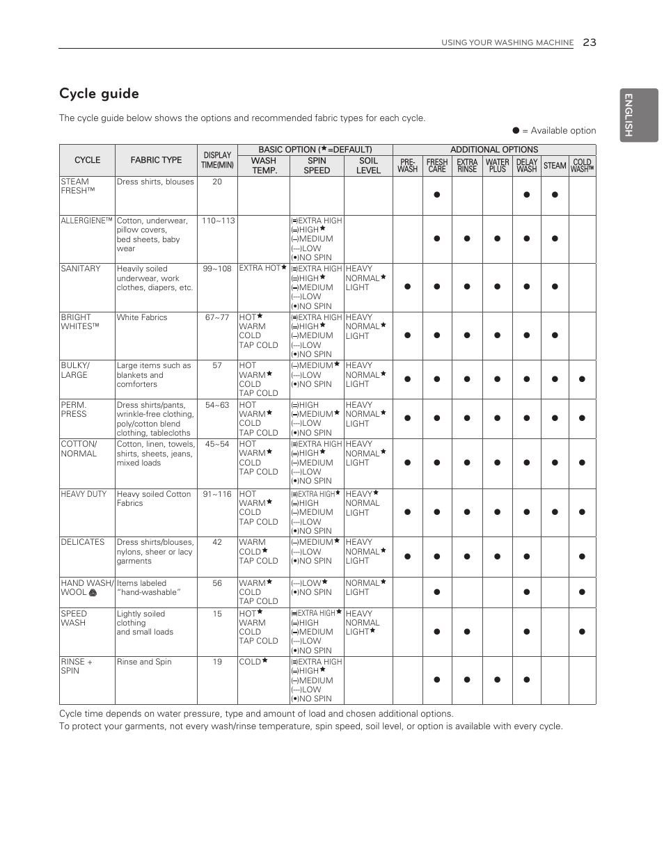Cycle guide | LG WM3550HWCA User Manual | Page 23 / 120