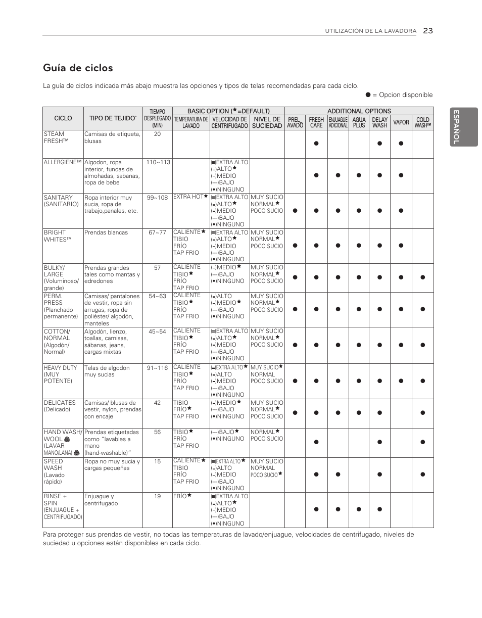 Guía de ciclos | LG WM3550HWCA User Manual | Page 63 / 120