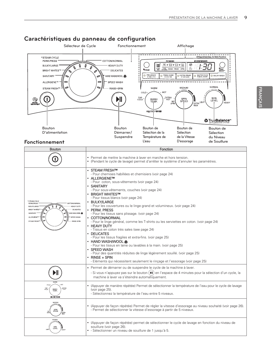 Caractéristiques du panneau de configuration, Fonctionnement | LG WM3550HWCA User Manual | Page 89 / 120
