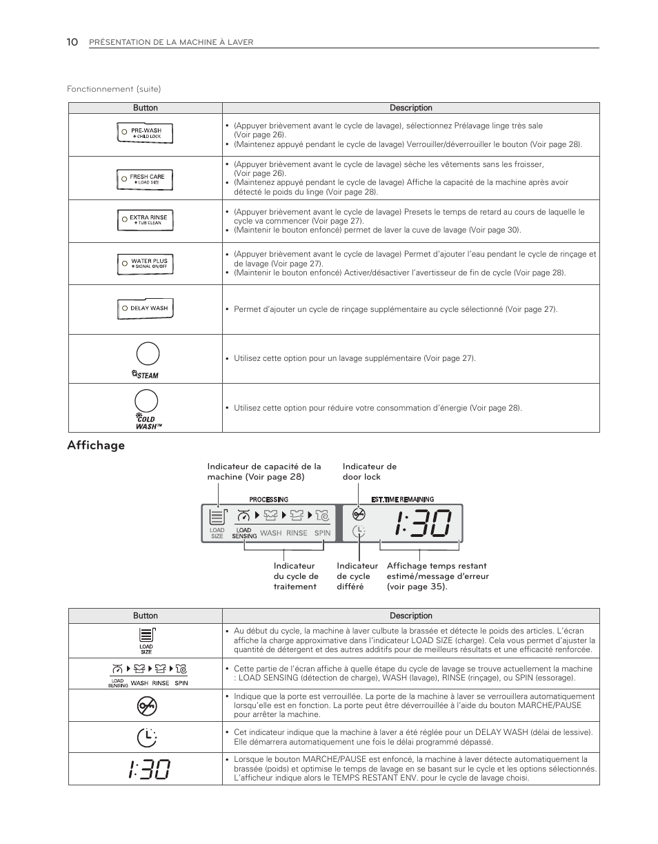 Affichage | LG WM3550HWCA User Manual | Page 90 / 120