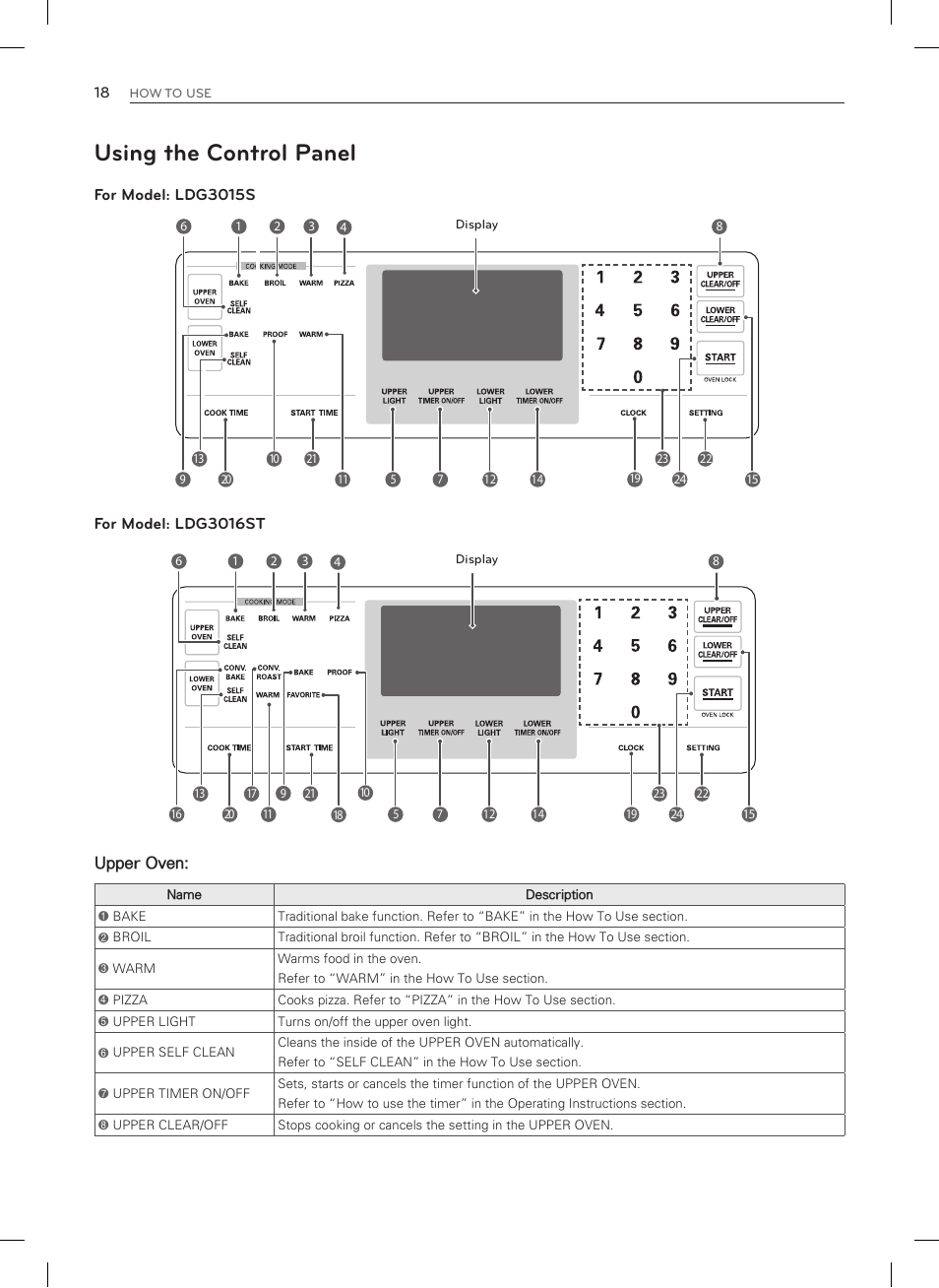 Using the control panel | LG LDG3015SW User Manual | Page 19 / 93