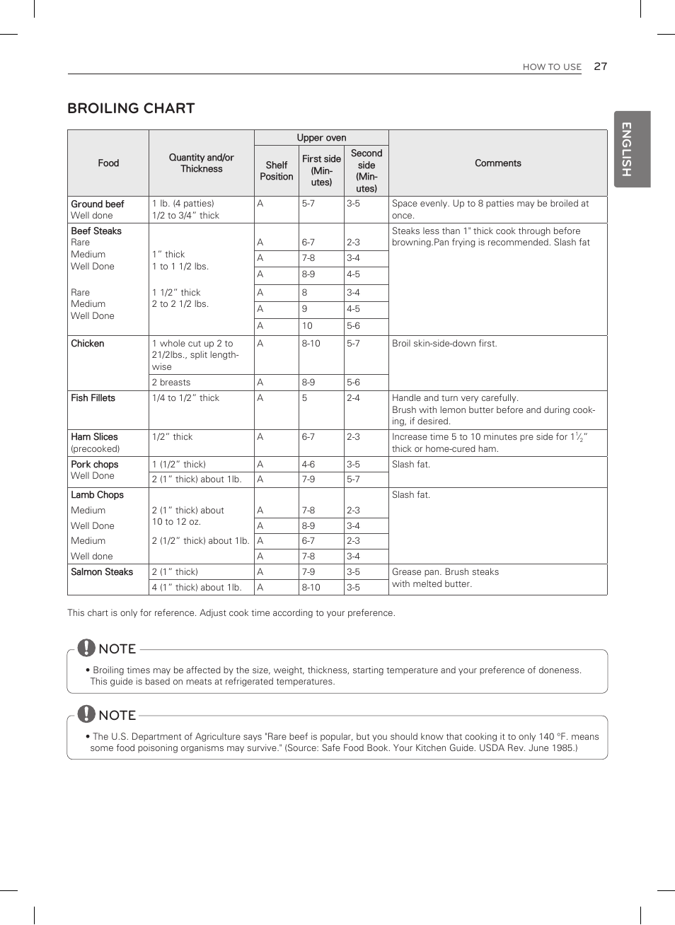 Broiling chart, English | LG LDG3015SW User Manual | Page 28 / 93