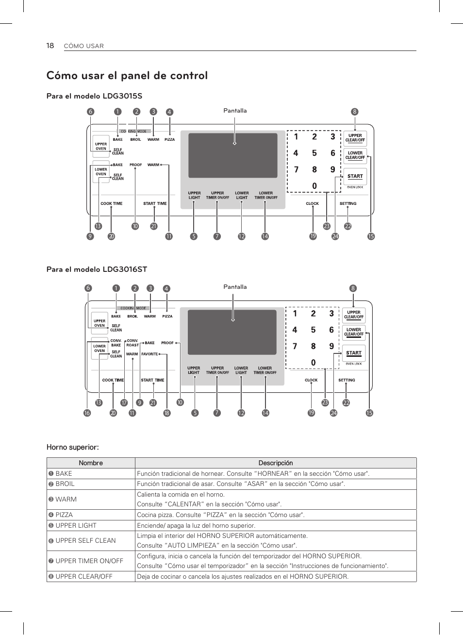 Cómo usar el panel de control | LG LDG3015SW User Manual | Page 65 / 93