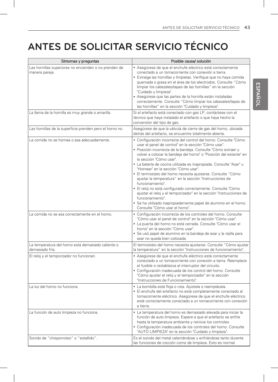 Antes de solicitar servicio técnico, Esp añol | LG LDG3015SW User Manual | Page 90 / 93