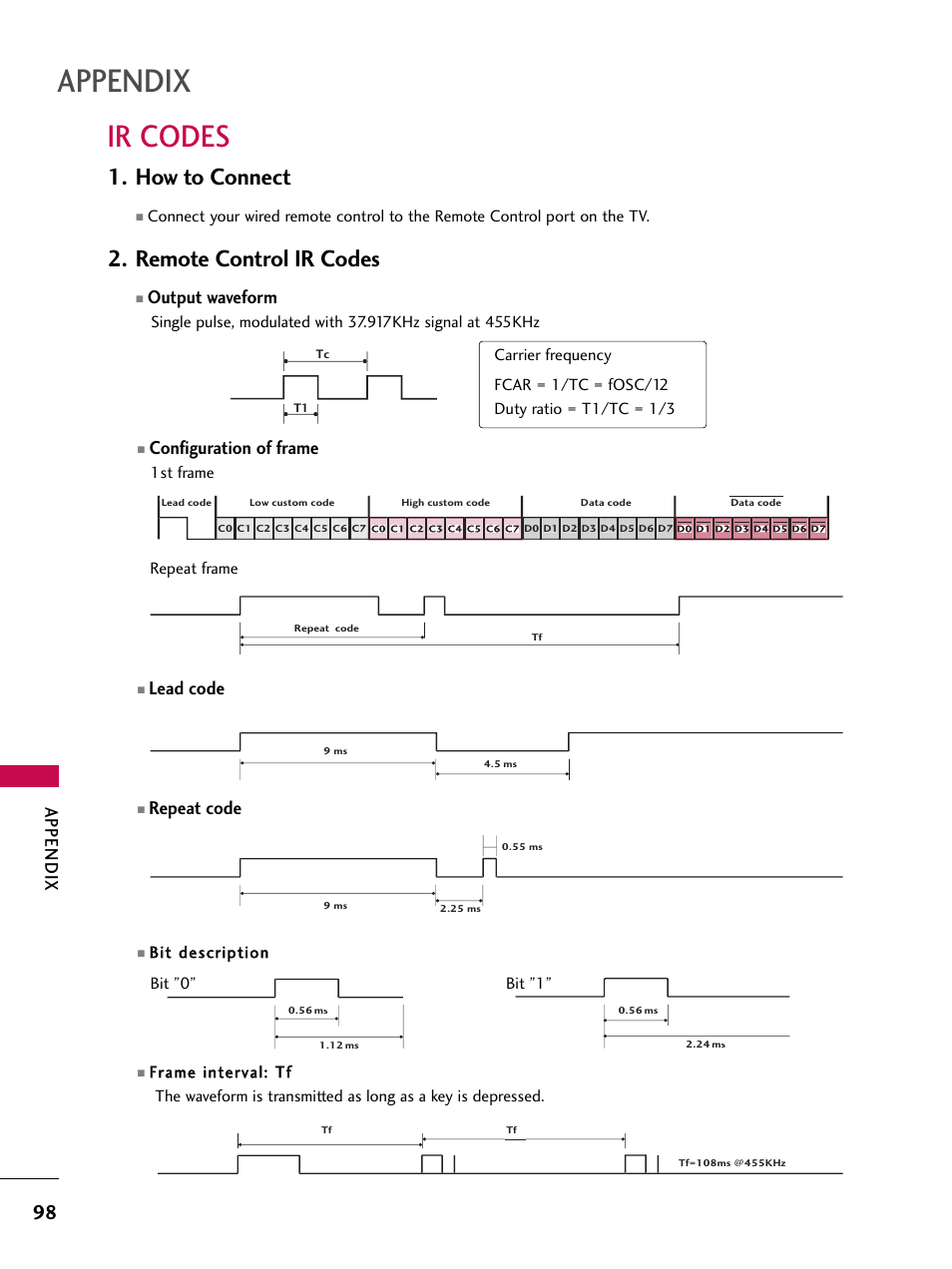 Ir codes, How to connect, Remote control ir codes | Appendix, Configuration of frame, Lead code, Repeat code, Output waveform | LG 37LB4DS User Manual | Page 100 / 110