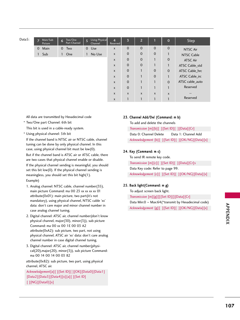 Appendix | LG 37LB4DS User Manual | Page 109 / 110