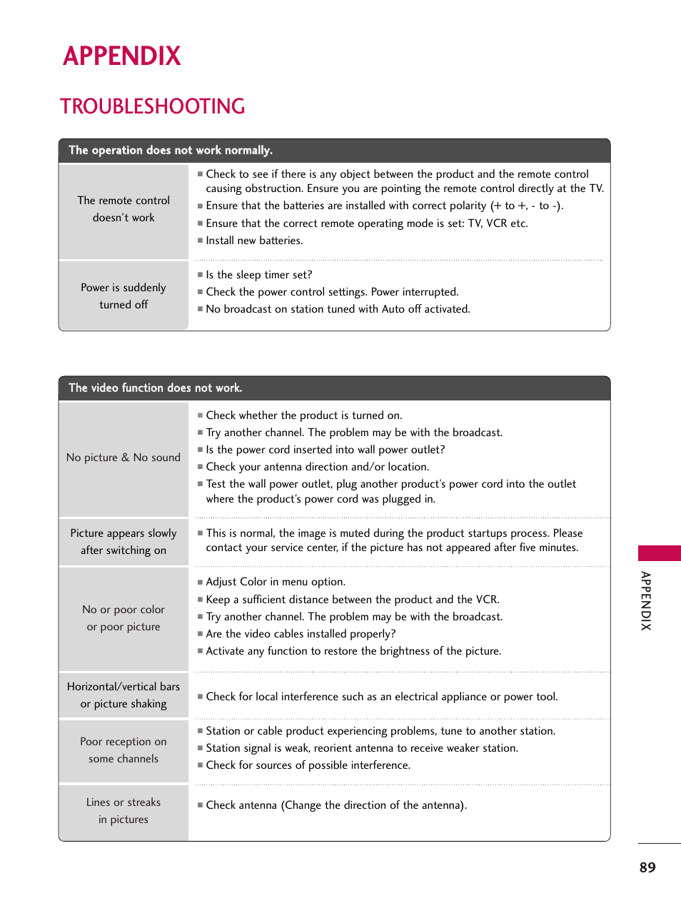 Troubleshooting, Appendix | LG 37LB4DS User Manual | Page 91 / 110